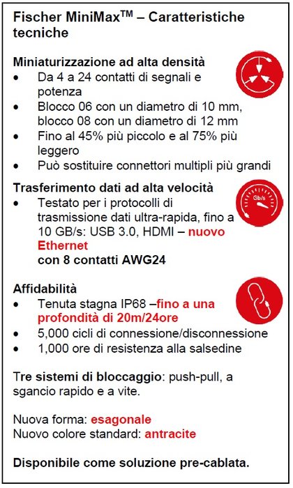 Soluzioni di connettività miniaturizzate per la trasmissione dei dati ultra-rapida: da oggi, la gamma Fischer MiniMaxTM è ancora più potente, con Ethernet AWG24 e tenuta stagna IP68 fino a una profondità di 20m/24ore